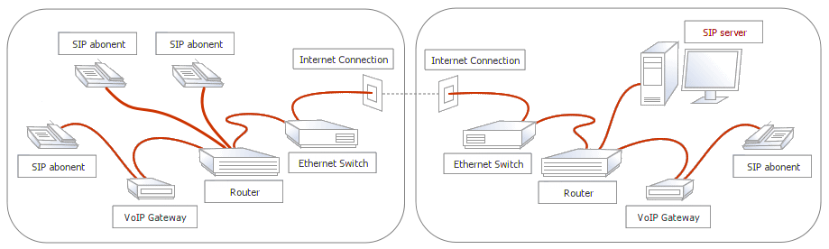 Connection to the remote SIP server via the Internet / Archive: i3 Pro ...